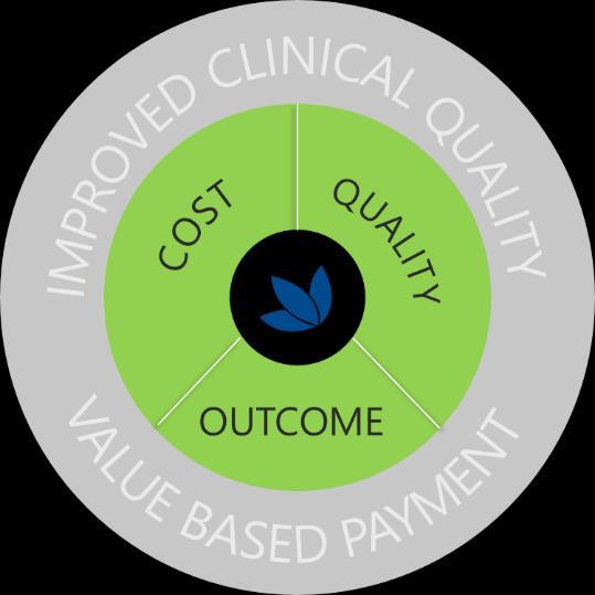 take on more risk Cost, Quality, and Outcomes