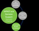IMPACT Community of Expertise Total Rewards Back to IMPACT CoE Main Menu Total Rewards How HR defines and implements a total rewards strategy to attract and retain faculty, staff, and team members