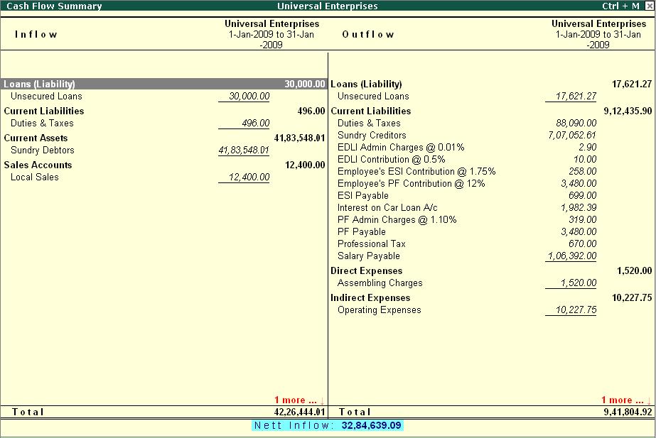 Why is Tally the best? Figure 3.6 Cash Flow Summary To generate Daily Cash Flow Statement, press F4.