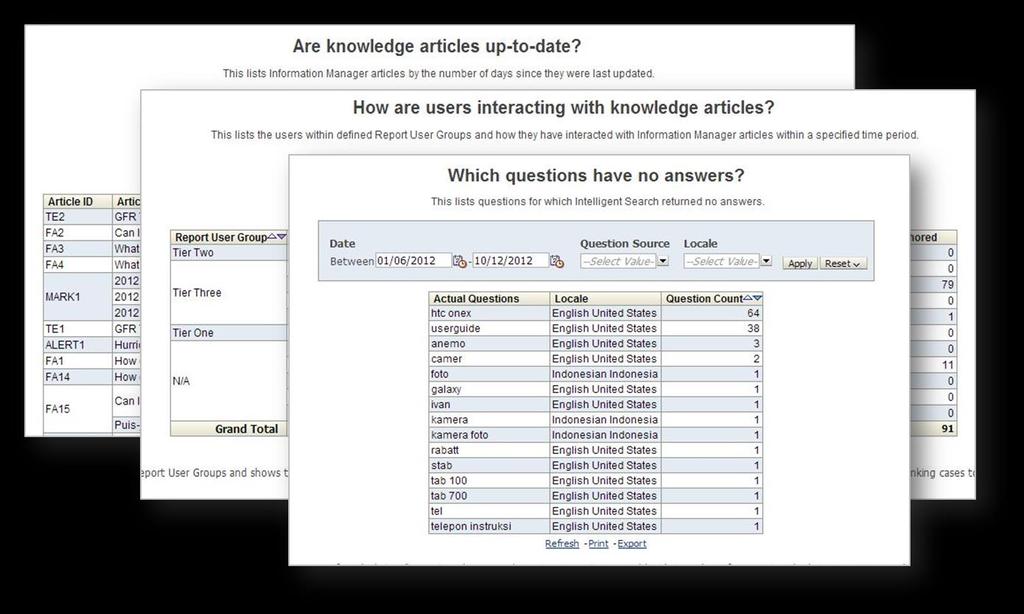 Insight Into Knowledge Effectiveness Knowledge Management Content Authoring Search Guided Knowledge Knowledge Analytics Integrated to Oracle CX Knowledge APIs Dashboards & Reports Gain insight into