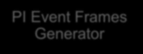 Automatic Event Generation Which One?