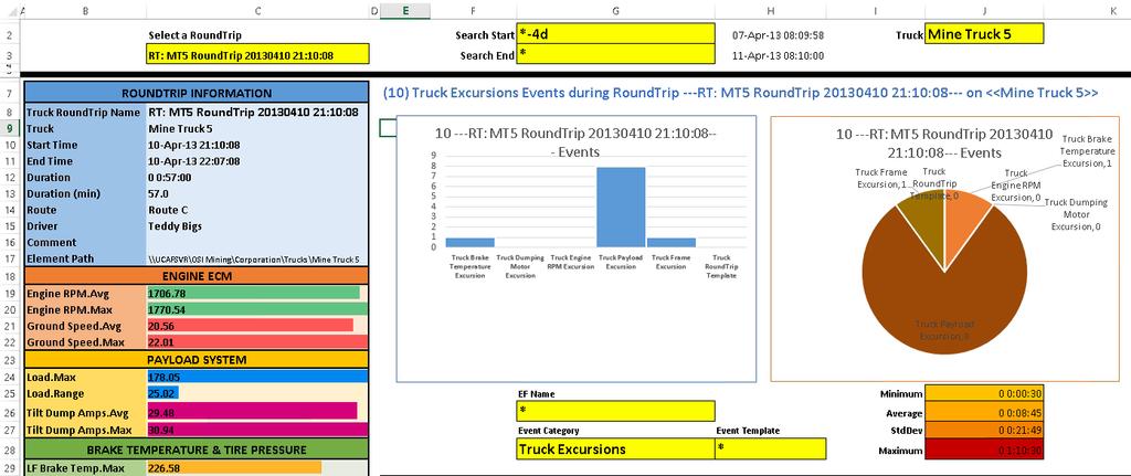 PI DataLink: Events in Excel Truck RoundTrip Report RoundTrip Event