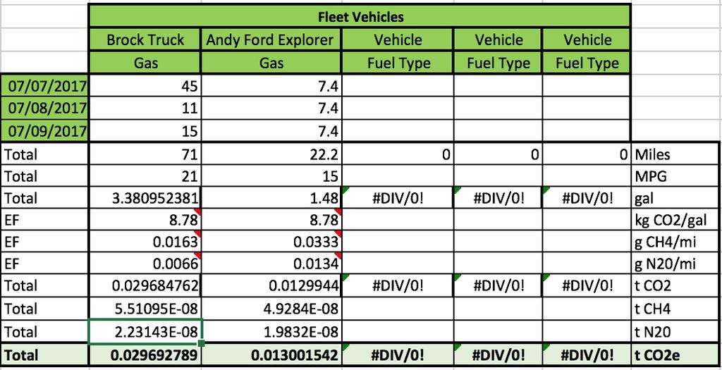 Emission Source: Vehicle emissions Activity Data: Vehicle mileage Calculations Process: Divide sum of total miles travelled by vessel specific MPG.