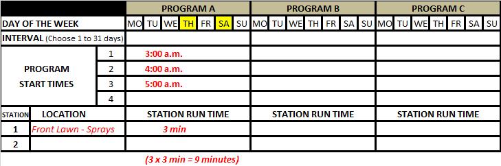 The next step in scheduling is to determine the run time in minutes required for Thursday and Saturday.