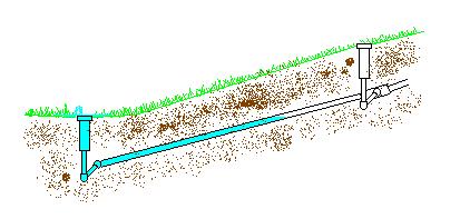 Suggested maximum run times on clay soil before runoff occurs (on flat surfaces) infiltration rate - 0.