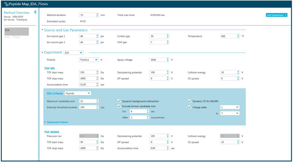 Suggested starting MS and MS/MS method parameters for routine peptide mapping analysis as displayed in SCIEX OS user interface.