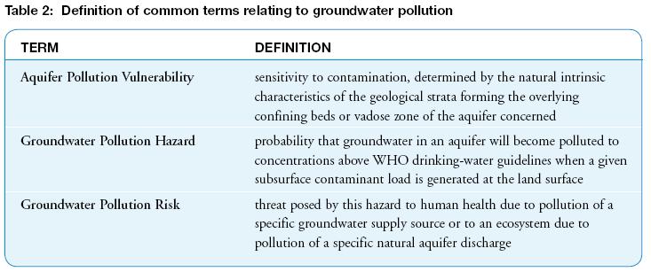 Question Is groundwater used for urban drinking water supplies in your country?