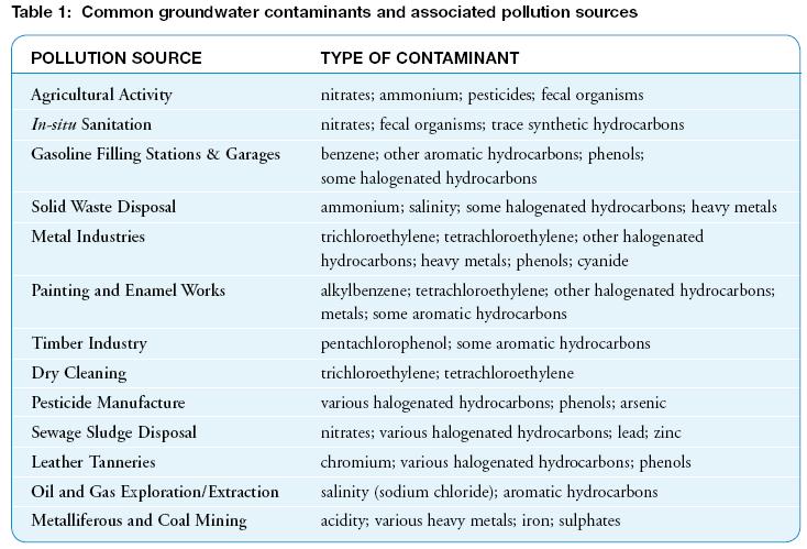 2.2 How can groundwater pollution hazard be assessed?