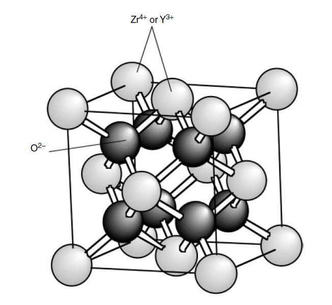 Chapter 1 Figure 4 Crystal structure of yttria-stabilized zirconia.