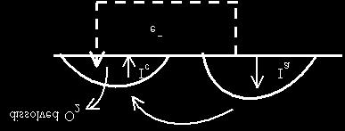 Figure 25.4 Figure showing anodic and cathodic currents.