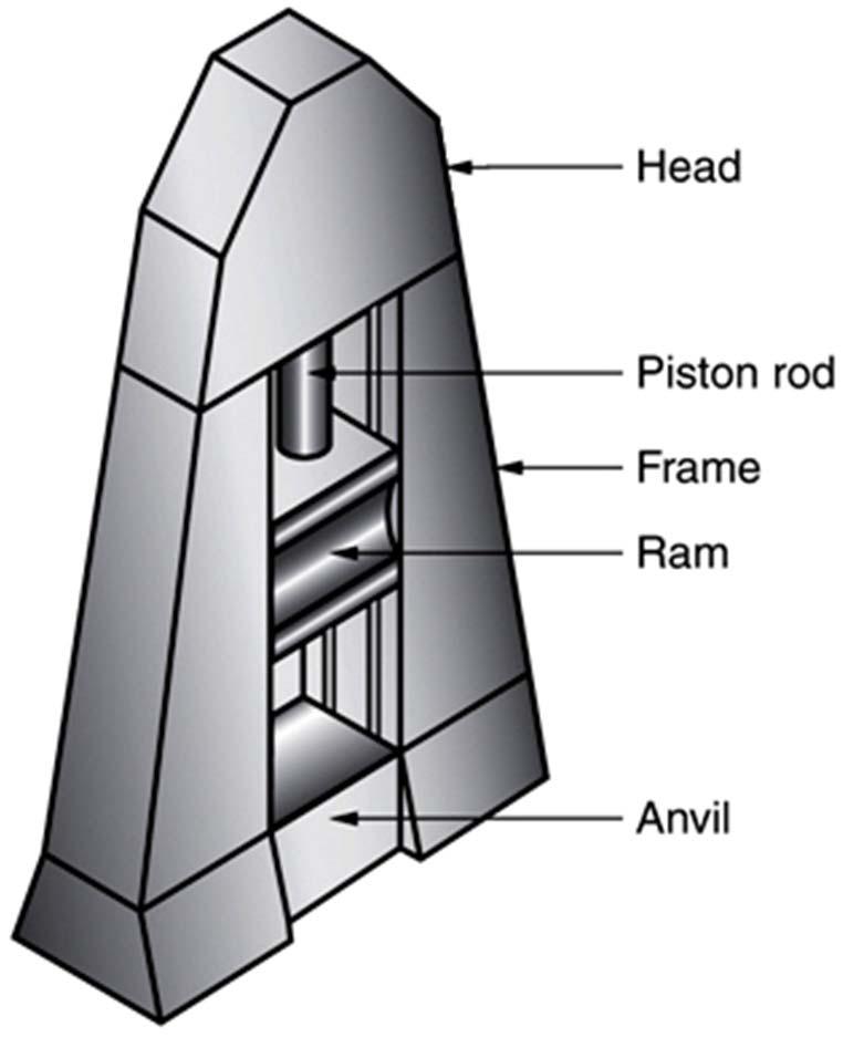 of the ram. Their capacity is expressed with energy units.
