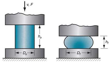 Friction Effect Homogeneous Deformation If a solid cylindrical part is placed between two flat platens and the load (F) is increased until reaching the flow stress (σ o ) of material, then its height