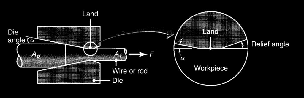 Drawing The cross section of a long rod or wire is