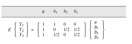 Exemplar Design Matrix Hypothetical set-up when observed haplotypes are: h