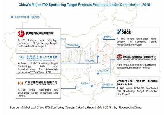 The report highlights: Supply, demand and competition situation of the global ITO sputtering targets; Technology, supply & demand, competition pattern and development trend of Chinese ITO sputtering