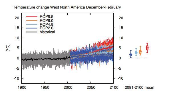 Figure M - 12b: Projected Changes for West North America Dec-Feb 9 IMPACTS TO THE POWER SYSTEM Methodology To assess climate change impacts, the Council uses the GENESYS computer model, which