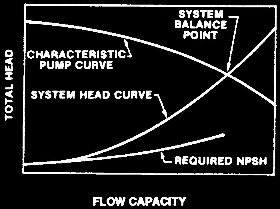 READ, LEARN, EARN: Pumps and speed has one particular flow. The point on the pump curve of this flow and head is referred to as the duty point or system balance point.