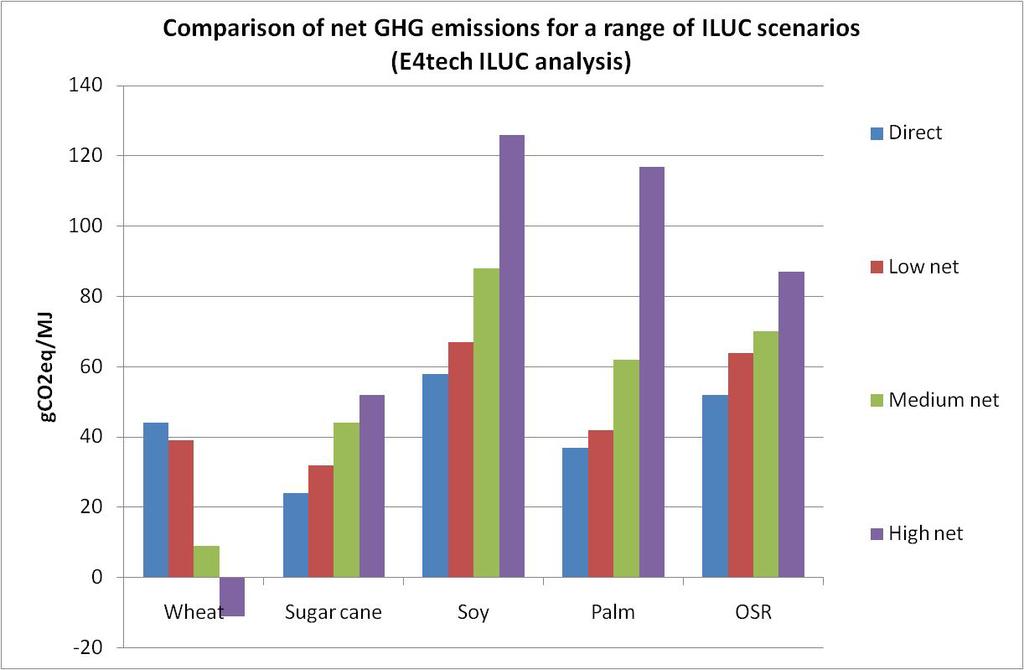 This would provide the opportunity for producers to meet the iluc criteria by improving the efficiency of their own process or reducing the GHG-emissions