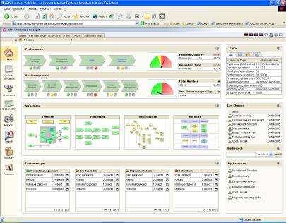 Business Process Simulator Oracle