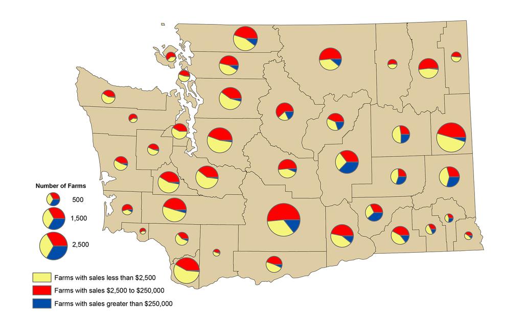 Figure 1. Number of farms in Washington State by farm sales in 2012. Figure 3 shows the distribution of small farms with sales between $2,500 and $250,000 within Washington counties.