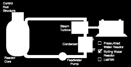 reactors Nuclear fusion has the highest specific energy value so potentially the least amount of fuel needed and nuclear fission the second highest.