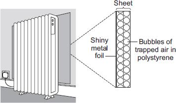 (b) The householder wants to reduce energy transfer from a room so she puts a special sheet between a heater and the wall. The side of the sheet facing the heater is shiny metal foil.