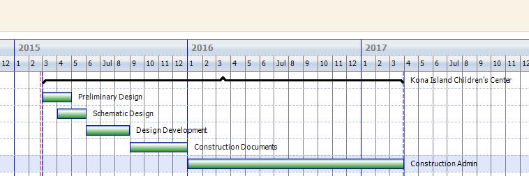 Task Dependencies New functionality in Vision allows you to use the mouse-wheel to zoom in and out to see more or less information in the Gantt chart.