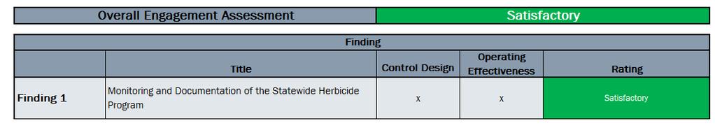 Objective Evaluate the effectiveness of methods used for vegetation management as it relates to noncontracted herbicide operations.