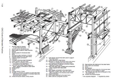 ca Earthquake Effects on Structures Importance of Ductility Design Earthquake Forces Steel Seismic Load Resisting Systems Seismic Provisions Concluding remarks Structural Steel in