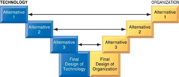 A Sociotechnical Perspective on Information Systems In a sociotechnical perspective, the performance of a system is optimized when both the technology and the organization