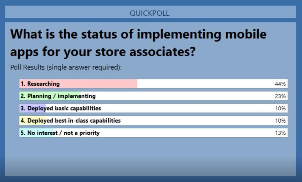 POLL What is the status of implementing mobile apps for your store associates?