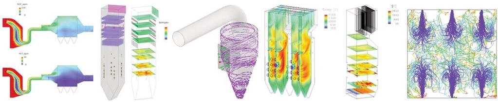 s research led CFD modelling technologies can perform the vast range of calculations required to simulate the interaction of all key variables associated with combustion in utility and industrial