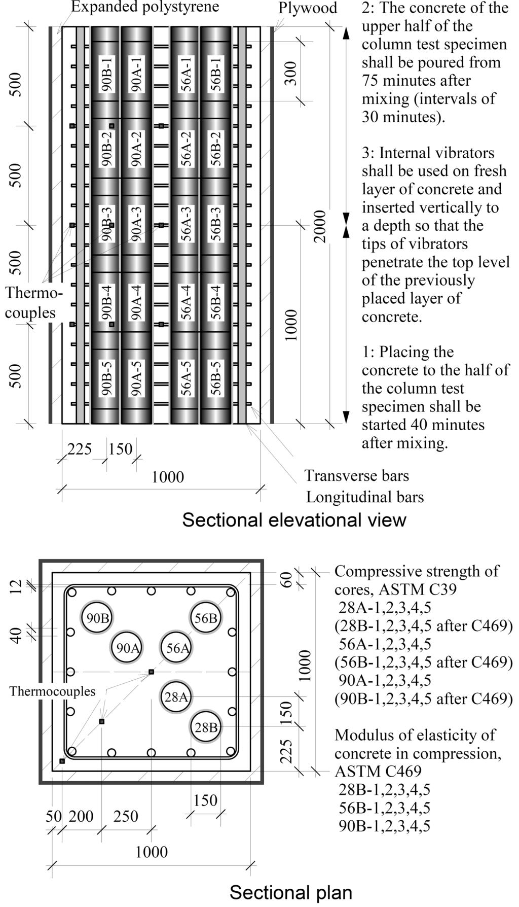 178 S. Kuroiwa, Y. Inoue, K. Fujioka and A. William / Journal of Advanced Concrete Technology Vol. 5, No. 2, 171-18, 27 Fig. 8 Outline of mock-up with cross section of 1, by 1, mm and height of 2, mm.