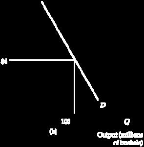 output choice. In (a) the demand curve facing the firm is perfectly elastic, even though the market demand curve in (b) is downward sloping. 8of 36 8.