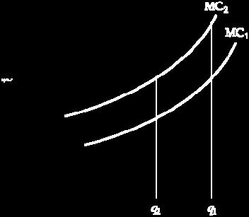 8.5 THE COMPETITIVE FIRM S SHORT-RUN SUPPLY CURVE The Short-Run Profit of a Competitive Firm Figure 8.
