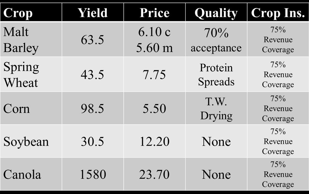 YIELD, PRICE, AND QUALITY