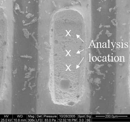 pad interface (Figure 62) where (NiCu) 3 Sn 4 IMC were detected whereas for ImAg pad finish, the fracture was between the lead and the solder interface (Figure 63) where the Cu 6 Sn 5 IMC was