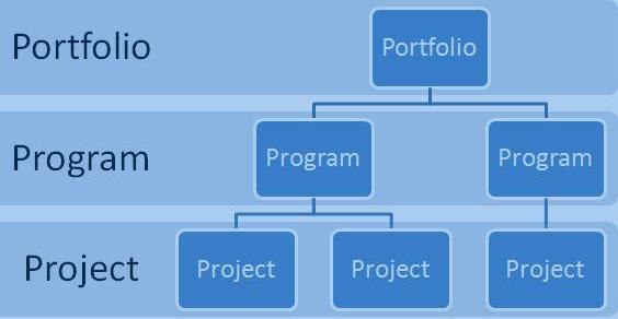 Portfolio, Program and Project Management Program Management: 2.bp.blogspot.