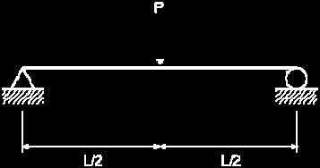 Point Load, P Δ = w PL 4bG' Simple Beam