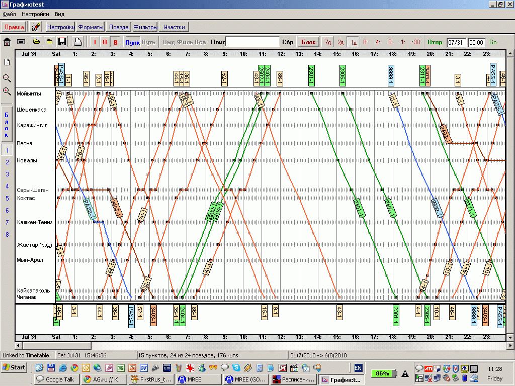 Stringlines are a Primary Analytical Tool Used Worldwide Green & Blue = Passenger, Red = Freight, Brown = Locals Software