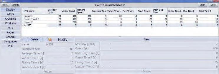 Schematic setting of SMARTT FDU Rotor speed Gas flow rate Treatment time The SQL data base system makes it to an open interface and enables the operator to define a nearly unlimited number of