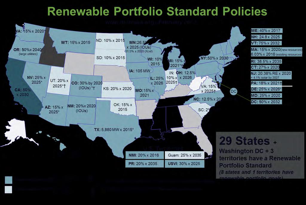 State Renewable Energy Directives