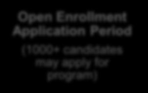 PowerPathway Program Application Process Month 1 Month 2 Month 5-6 Month 7-9 Month 8-10+ Open Enrollment