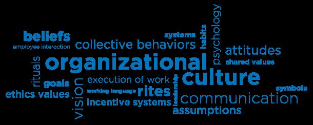What is Organizational Culture? A system of shared assumptions, values, and beliefs, which governs how people behave in organizations.