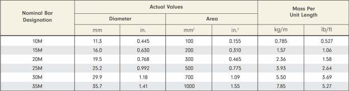 ComSlab CONCRETE VOLUME VALUES FOR ESTIMATING SI UNITS IMPERIAL UNITS 10 M 11 mm 10 51 Slab Thickness (mm) (in) 15 M 160 mm 15 49 Concrete Volume (yd /100 ft ) Concrete Volume (m /10m ) Slab