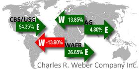 Suezmax A further progression into October West Africa program saw the Atlantic Suezmax market post early gains. The WAFR USAC route gained 5 points to ws6.