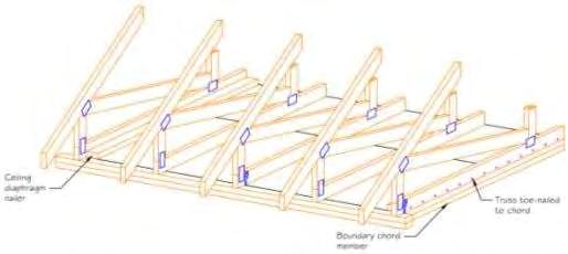 (OSB not shown for clarity) Figure 6 (cont) Truss