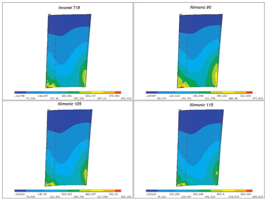98 Selection of High Performance Alloy for Gas Turbine Blade Using Multiphysics Analysis 9.