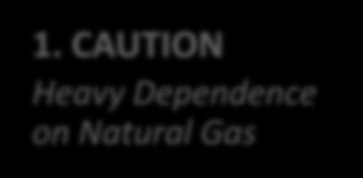 Natural Gas 2.
