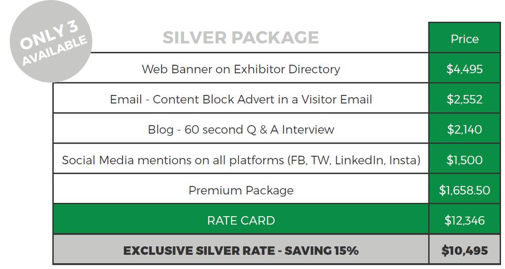 Official Online Silver Sponsor 4 available 6 digital products on ATM key channels targeting travel experts including A sponsored message content block in a visitor email A digital advert promoted on
